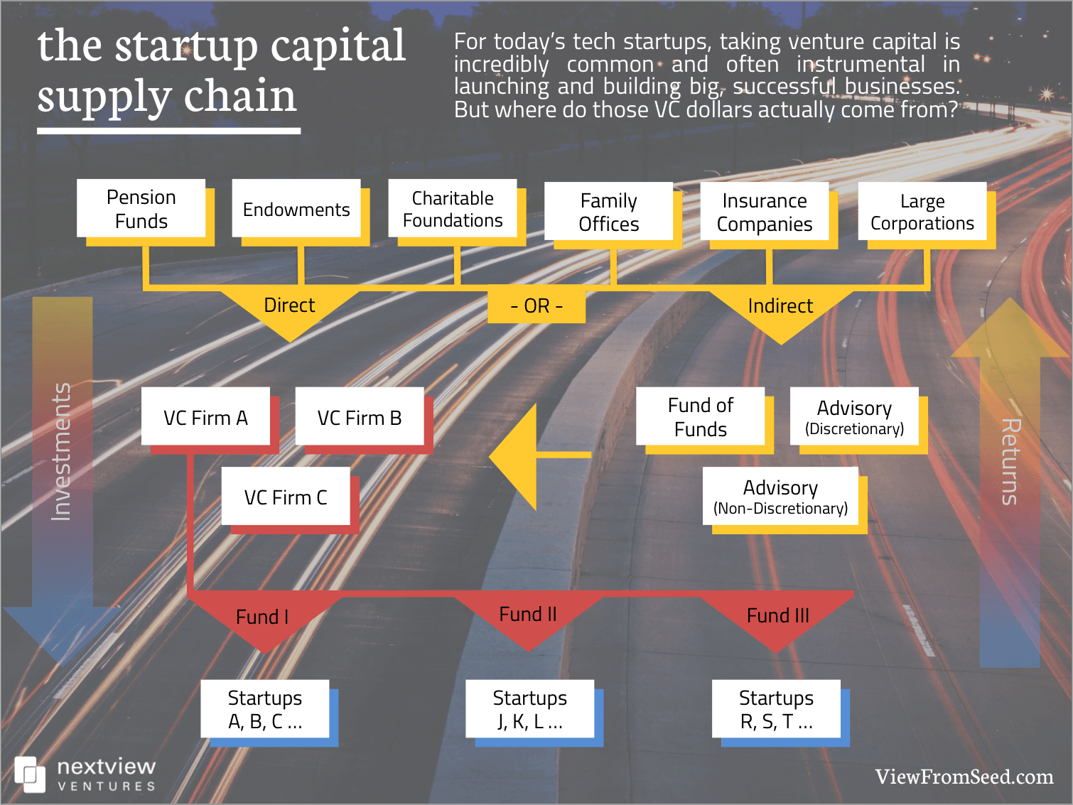 Startup-Capital-Supply-Chain-NextView-Ventures-compressor